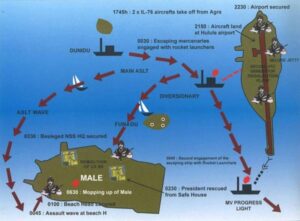 Operation Cactus 